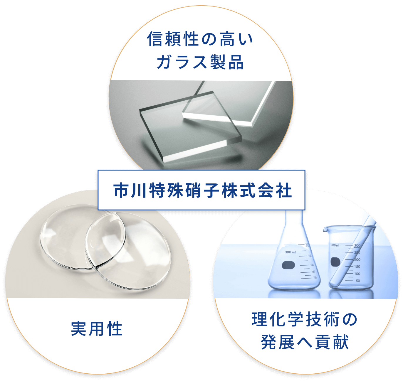 事業内容図